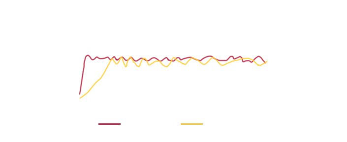 BETWAY(ķ)ٷվ-West Ham United