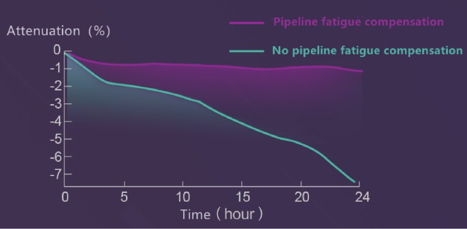 BETWAY(ķ)ٷվ-West Ham United